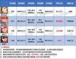 DNF2026暗夜使者徽章属性怎么选-2026DNF暗夜使者徽章属性选择方法