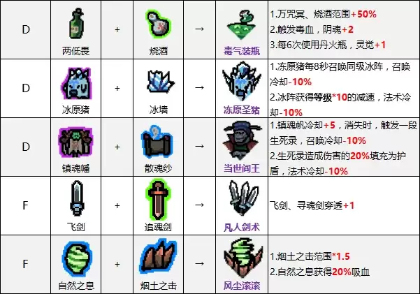 模拟江湖通玄神功功法如何合成