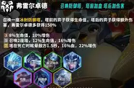 云顶之弈S16卢锡安赛娜技能效果是什么