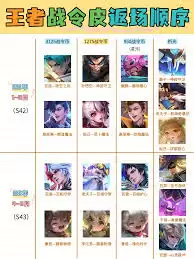 王者荣耀s43赛季战令皮肤是哪位