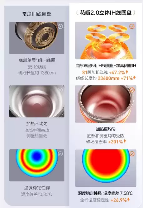 2026 多功能电饭煲推荐家用超全选购攻略避坑不踩雷