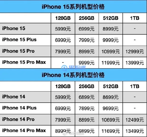 iPhone15多少钱？最新价格与购买指南