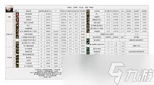 DNF2026魔道技能数据怎么看