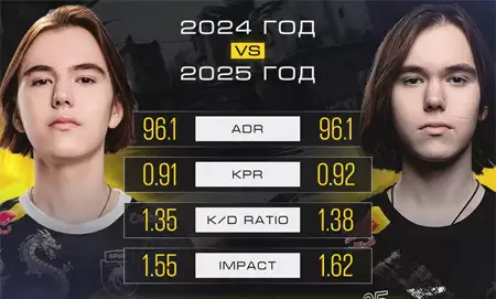 donk年度Rating突破1.40！超越ZywOo纪录，电竞史迎来“donk之年”