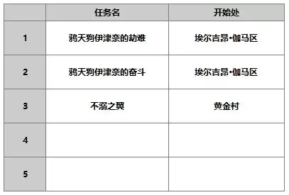 《另一个伊甸超越时空的猫》伊津奈角色攻略