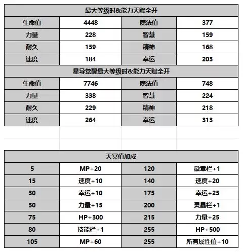 《另一个伊甸超越时空的猫》人物攻略：洛基德