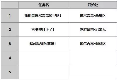 《另一个伊甸超越时空的猫》AS路弗斯攻略
