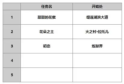 《另一个伊甸超越时空的猫》伊朵角色攻略