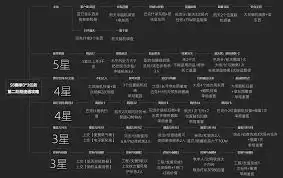 三角洲行动s8探寻足迹任务怎么玩
