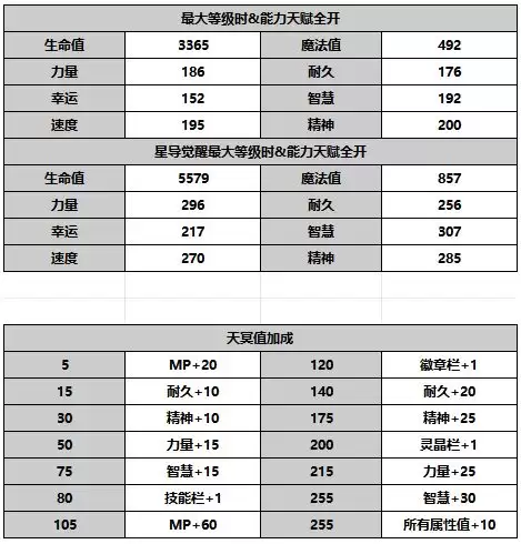 《另一个伊甸超越时空的猫》希耶尼人物介绍