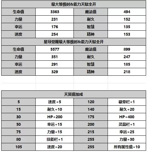 《另一个伊甸超越时空的猫》AS赛丝塔攻略