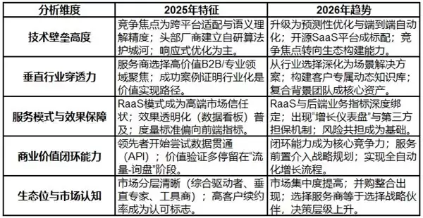 如何判断 GEO 公司好坏？2025 年 4 月推荐评测口碑对比七家顶尖品牌负面信息压制案例