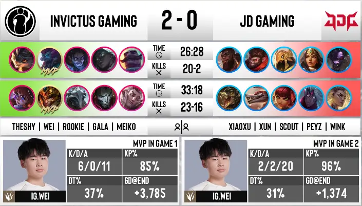 世运会首迎电竞火炬手！iG横扫JDG达成赛季四杀 Meiko急赴成都传递电竞之火 