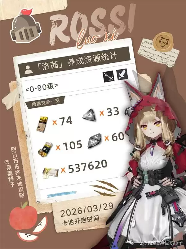《明日方舟终末地》洛茜养成资源统计 洛茜需要哪些材料