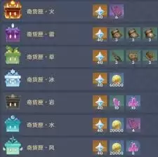 原神5.1百货奇货能兑换什么素材-原神5.1百货奇货可兑换的素材有哪些