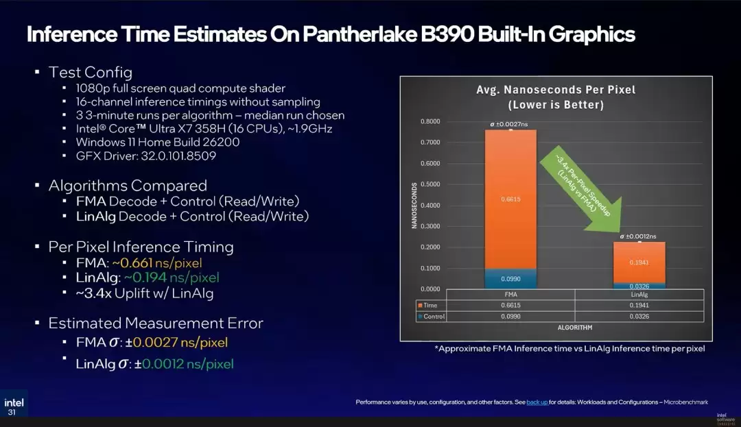 英特尔展示纹理集神经压缩技术 纹理大小最多可缩小18倍