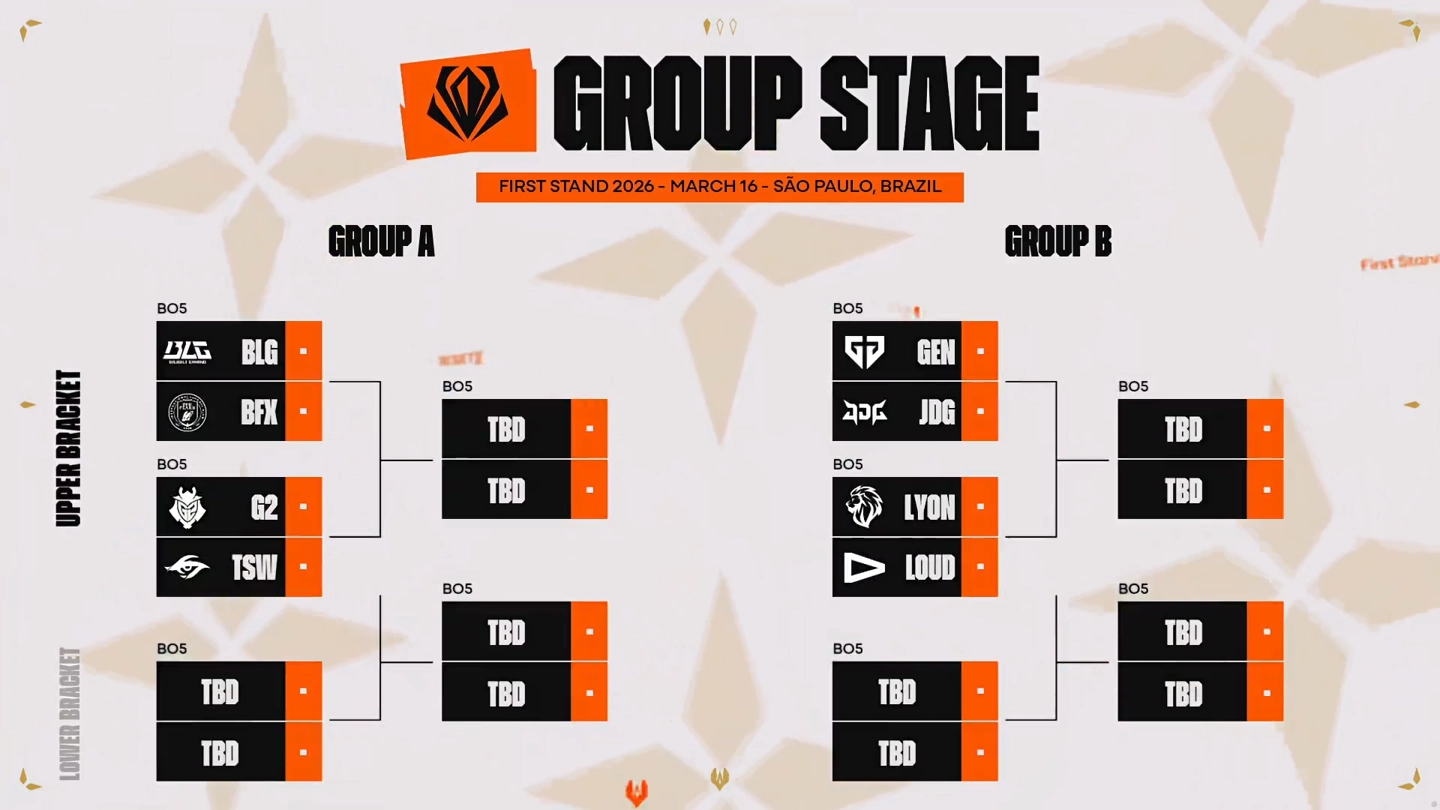 BLG 斩获《英雄联盟》2026 LPL 第一赛段优胜者，先锋赛分组出炉