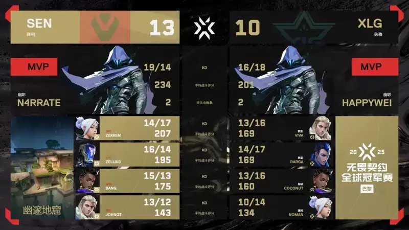 2025无畏契约巴黎全球冠军赛：XLG 2-1 SEN，小组赛A组败者组首轮