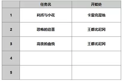 《另一个伊甸超越时空的猫》人物攻略：洛基德