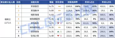 DNF2026暗枪时装属性怎么选-DNF2026暗枪时装属性挑选方法