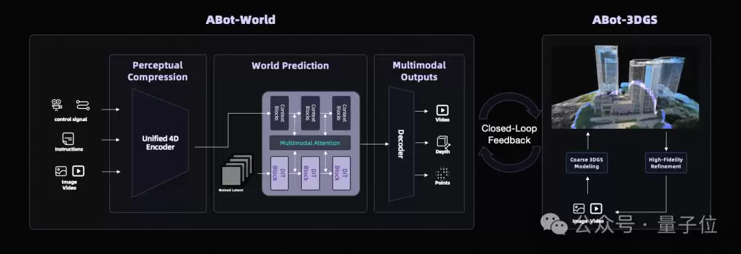 横扫全球15项SOTA！高德首个面向AGI的全栈具身技术体系大公开