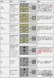 我的世界所有工具怎么合成