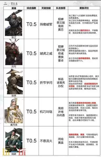 三国天下归心英雄排行榜 三国天下归心辅助英雄排行榜大全