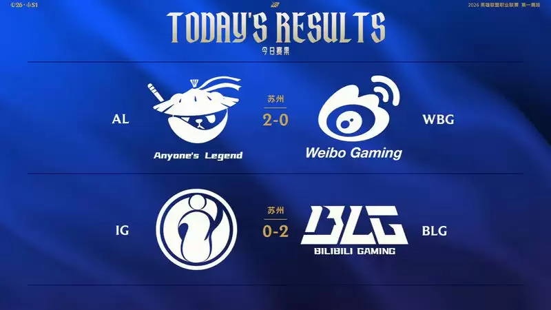 LPL今日赛果：AL 2:0 WBG终结连败，BLG势如破竹零封IG