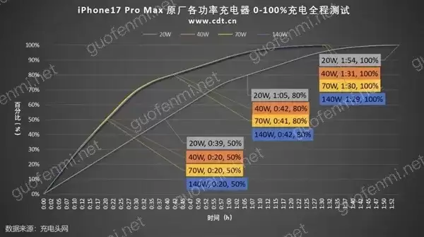 MacBook Pro M3 Max固态硬盘速度测试工具推荐