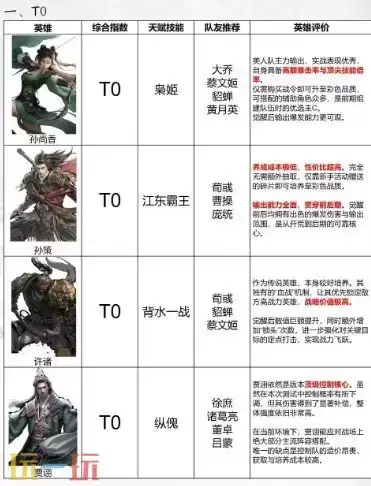 三国天下归心英雄排行榜 三国天下归心辅助英雄排行榜大全