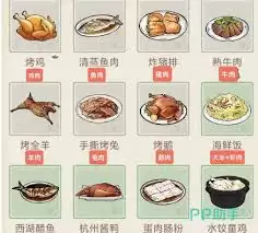 华夏千秋鸡有哪些相关菜品