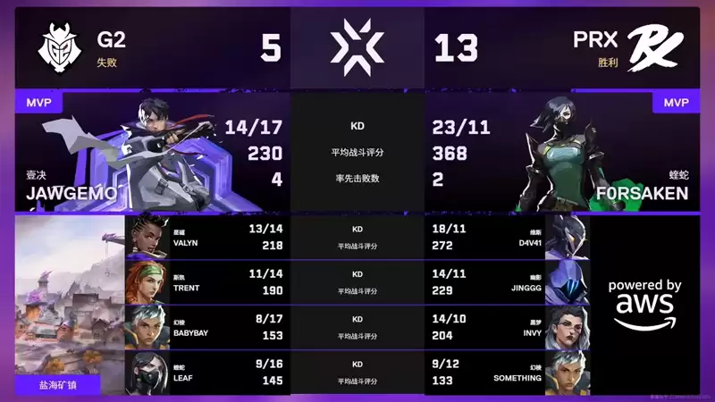 无畏契约：【圣地亚哥大师赛】G2 0:2 PRX，瑞士轮首轮