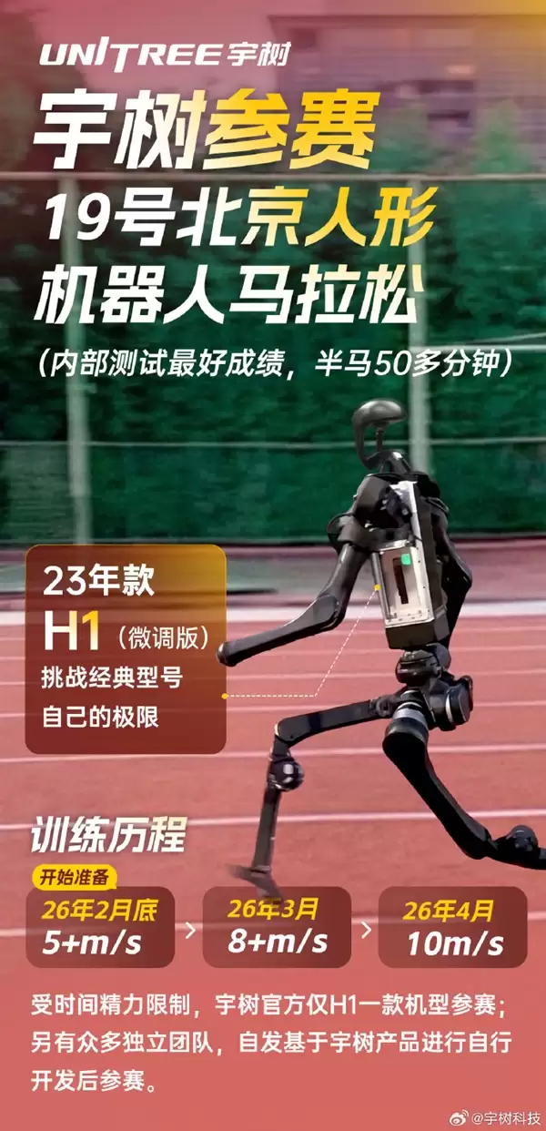 宇树：受时间精力限制 仅H1一款机型参赛机器人半马