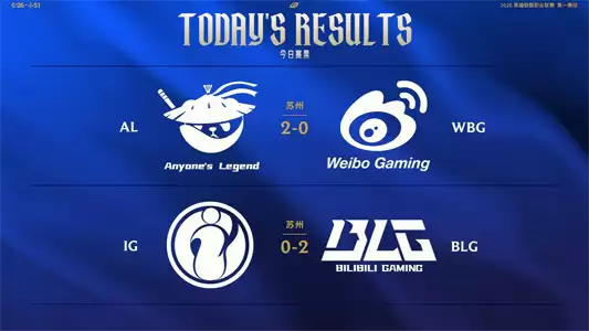 LPL今日赛果：AL 2:0 WBG终结连败，BLG势如破竹零封IG