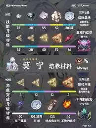 鸣潮陆赫斯突破材料是什么