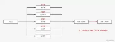 原神好兆头隐藏成就如何达成-原神好兆头隐藏成就达成方法