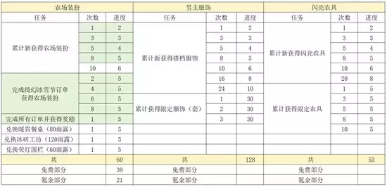 《光与夜之恋》农场绮幻冰雪节攻略