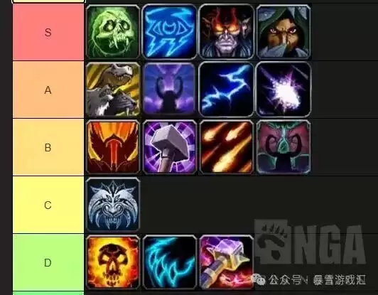 魔兽世界12.0大米dps排行