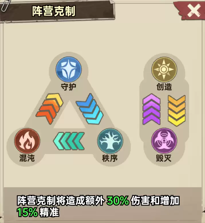 加勒比帝国布阵思路分享