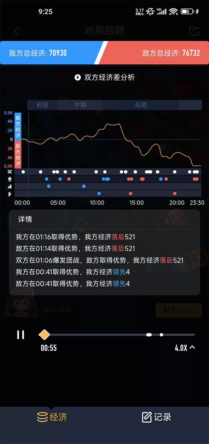 对局双方经济变化趋势曲线图
