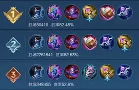 王者荣耀小乔如何封神出装