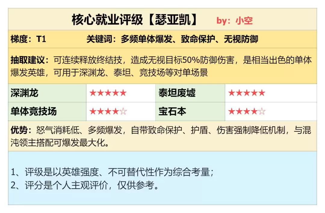 《潮汐守望者》瑟亚凯角色测评