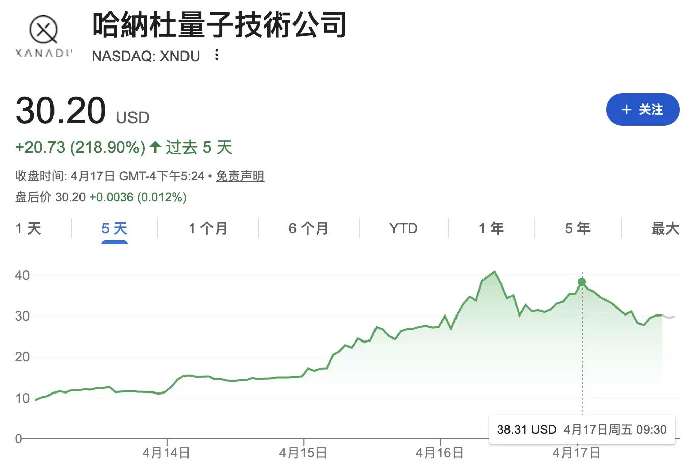 英伟达发布量子计算模型点燃行情，Xanadu创始人三天跻身跻身十亿美元富豪