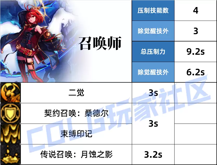 DNF召唤压制技能一览