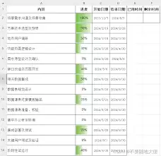 如何使用WPS项目计划书模板- WPS项目计划书模板使用方法