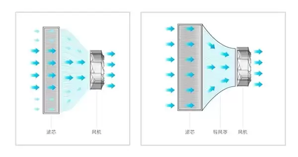 空气净化器的长效之问：当 CADR 不再是唯一答案