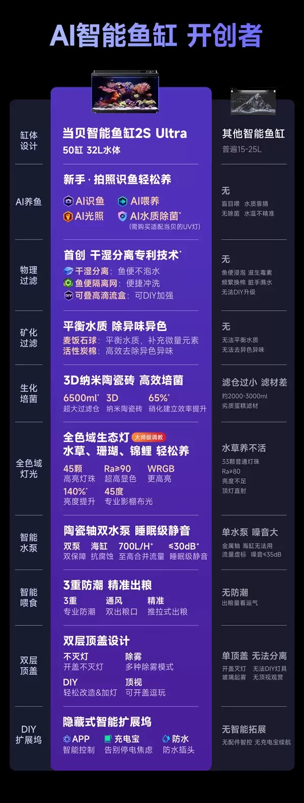 当贝鱼缸2S Ultra发布倒计时1天：AI智能鱼缸的终极答案来了