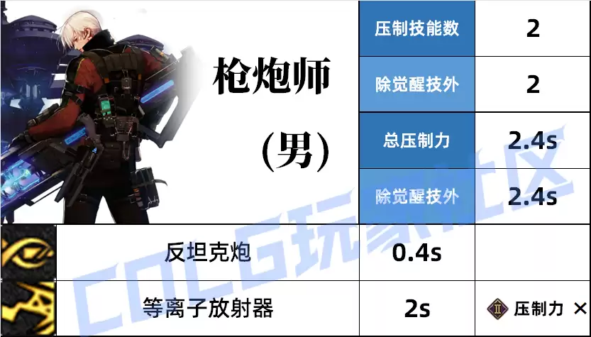 DNF男大枪压制技能一览