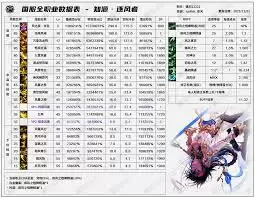 DNF2026影舞者技能数据是怎样的-2026DNF影舞者技能数据表详情