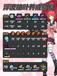 绝区零浮波柚叶怎么全面养成